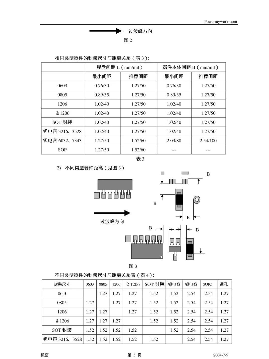 PCB 工艺设计规范(图5)